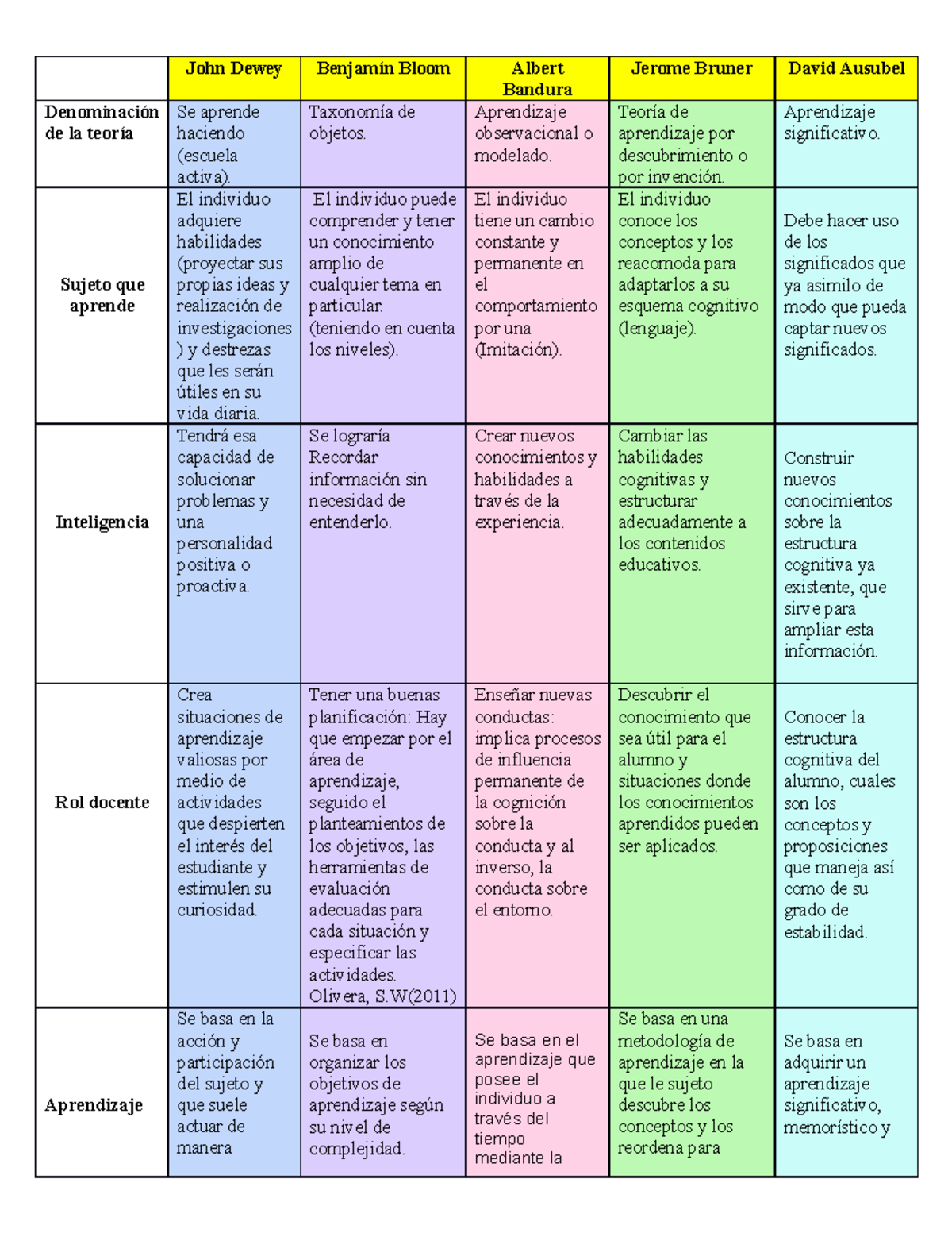 Cuadro Comparativo De Semejanzas Y Diferencias Entre - mores.pics