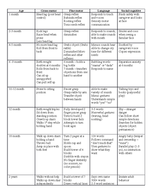 FE notes - Fluid & Electrolyte Lecture Pediatric Differences in fluid ...