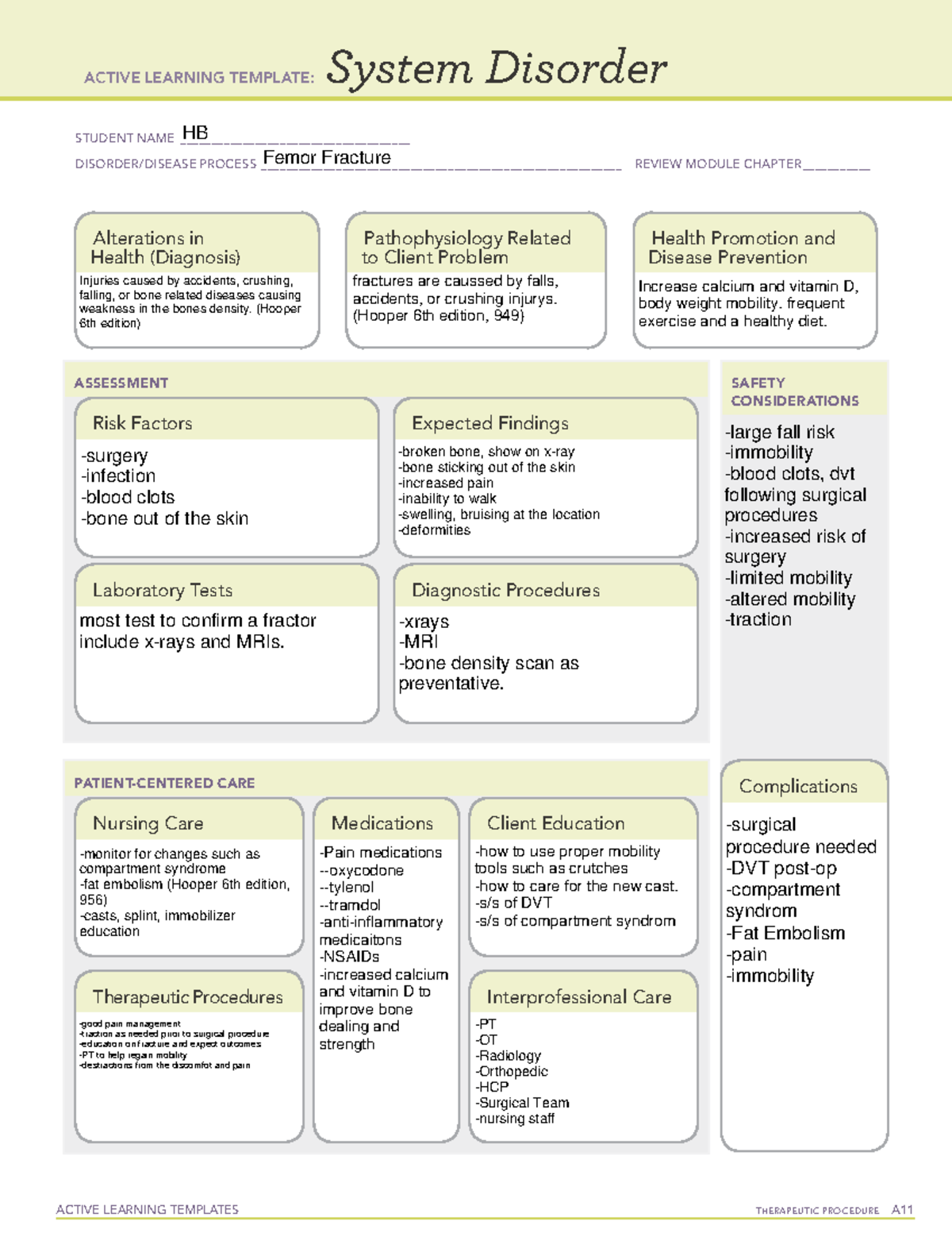 Compartment Syndrome System Disorder Template