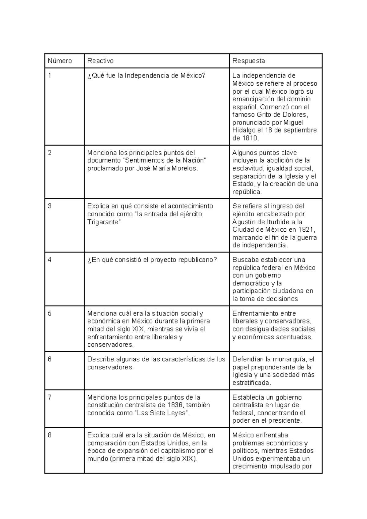 Copia de Gu%C3%ADa+de+examen - Número Reactivo Respuesta 1 ¿Qué fue la ... image.