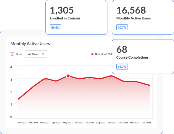 Valuable-Insights-and-Actionable-Reports​-K12-LMS