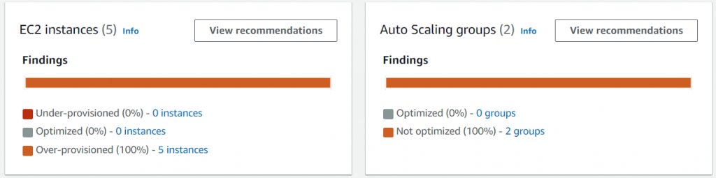 Screenshot of Compute Optimizer dashboard page, which shows the number of EC2 instance and Auto Scaling group recommendations by findings in your AWS account.