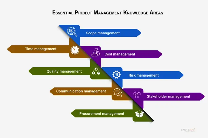 13 Project Management Principles As Per PMBOK 7th Edition, 47% OFF