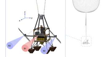 high altitude balloon | Keith et al. JGR Atmospheres 2021