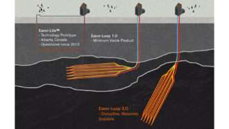 topicsenergy | Illustration: Demonstration of how Eavor-Loop™ works; Eavor