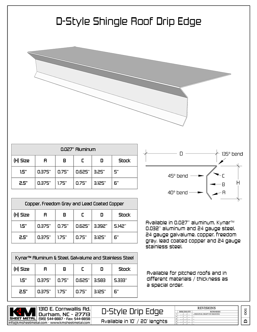 How To Install Roof Drip Edge And Why It's Important