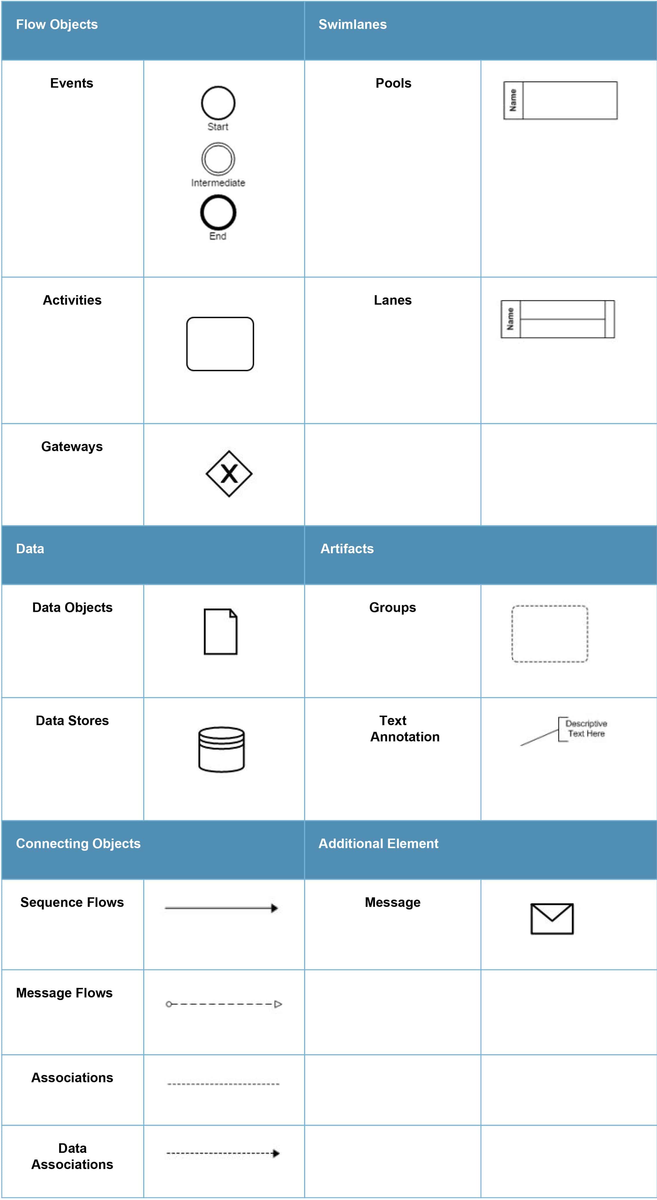 Guide To Bpmn Symbols How To Read Business Process Model And Notation ...