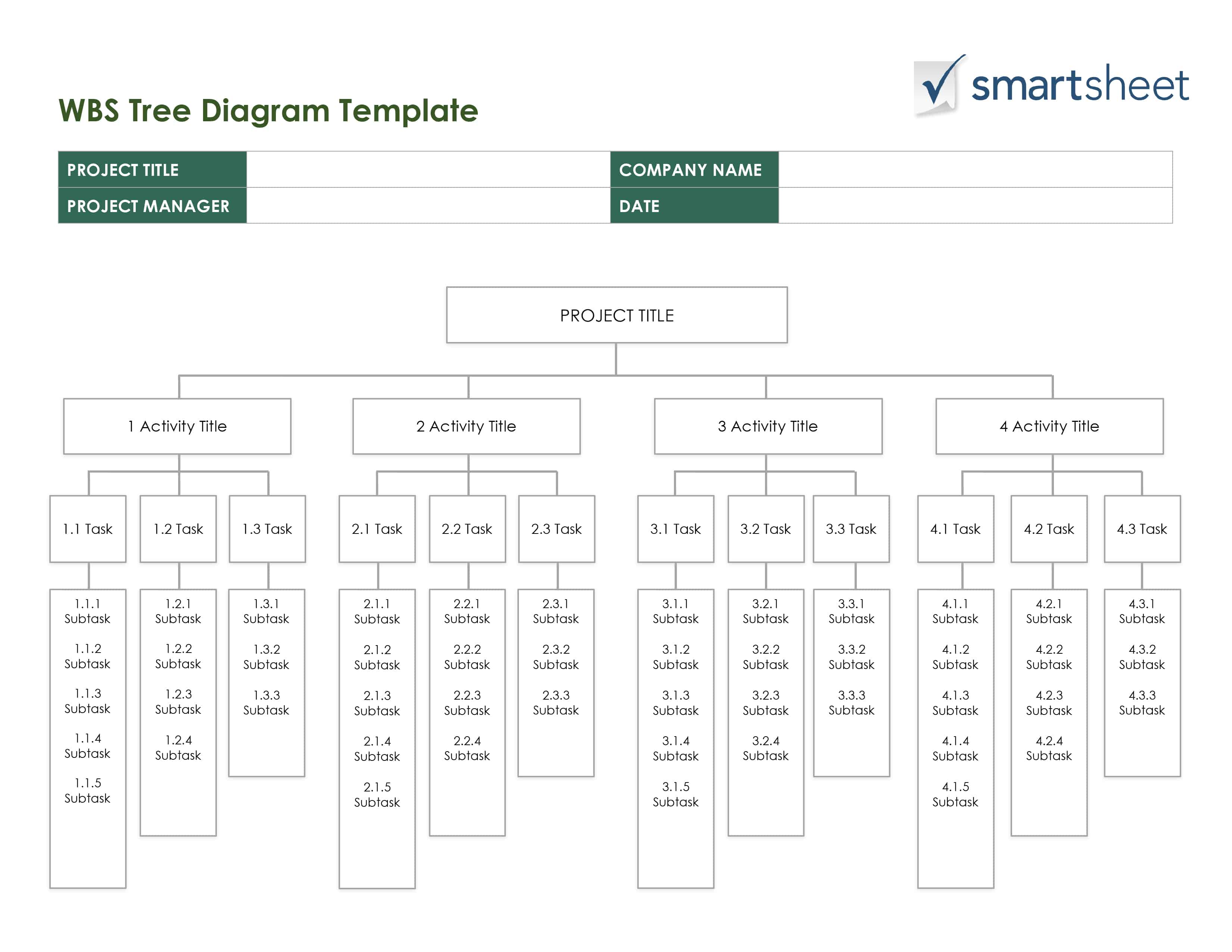 Wbs Tree Diagram Template