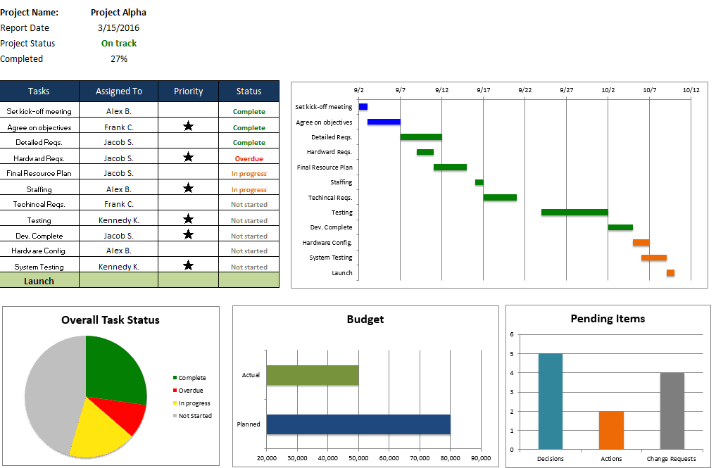 Free Excel Project Management Templates