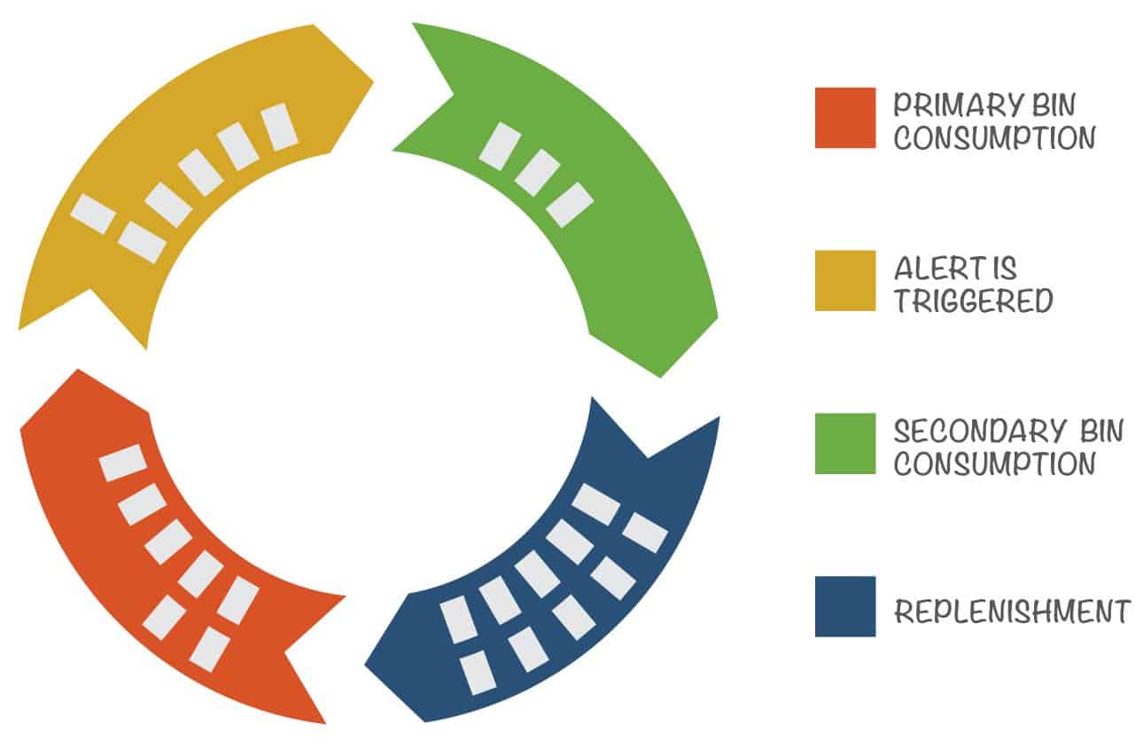 International Kanban Training Understand How A Kanban - vrogue.co