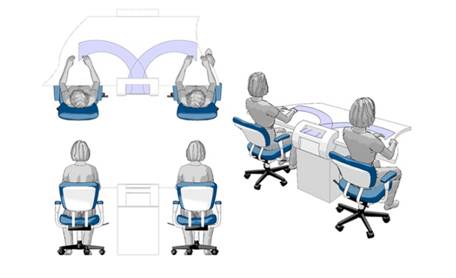 Ergonomic Analysis