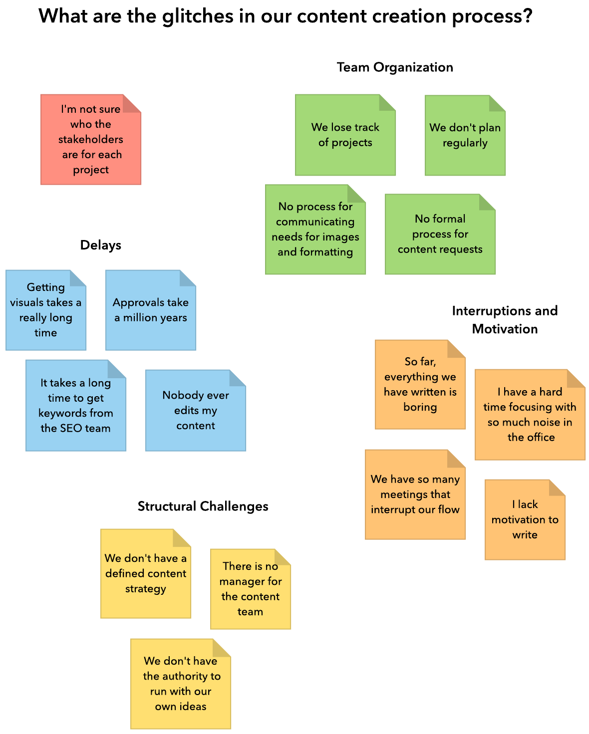 Affinity diagram guide - Designboyo