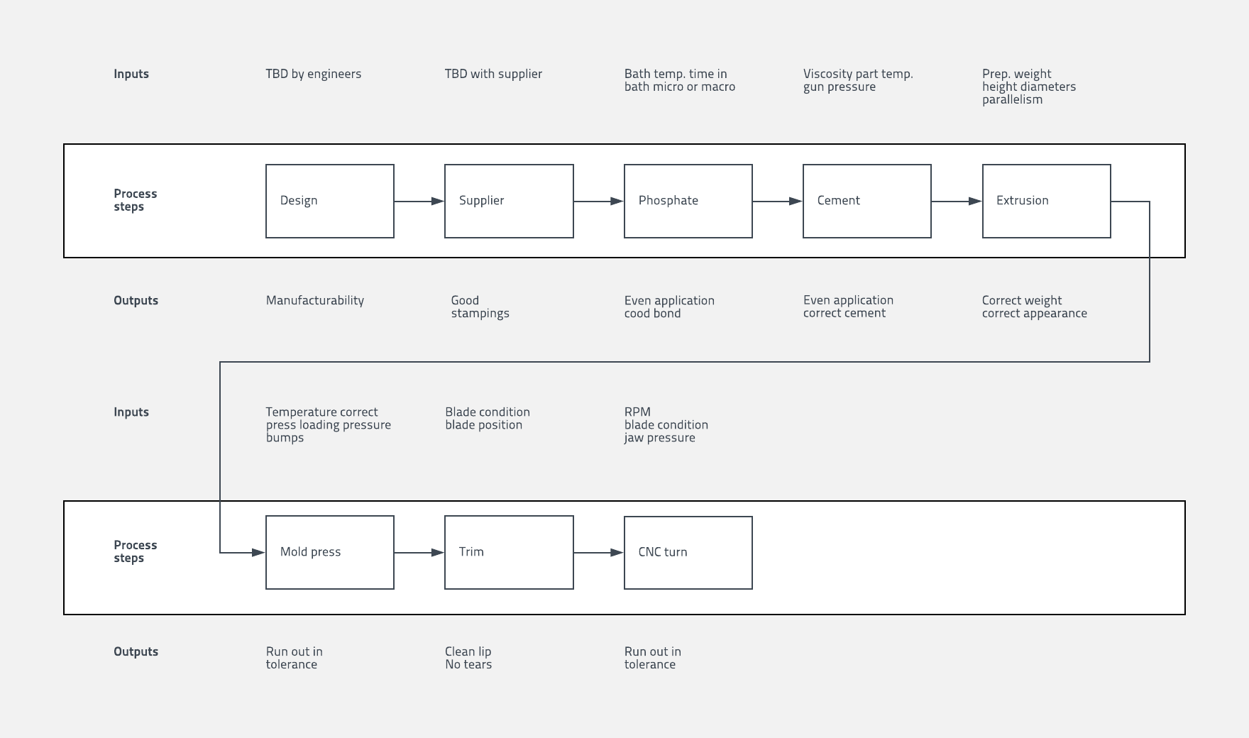 Six Sigma Process Map Template Excel