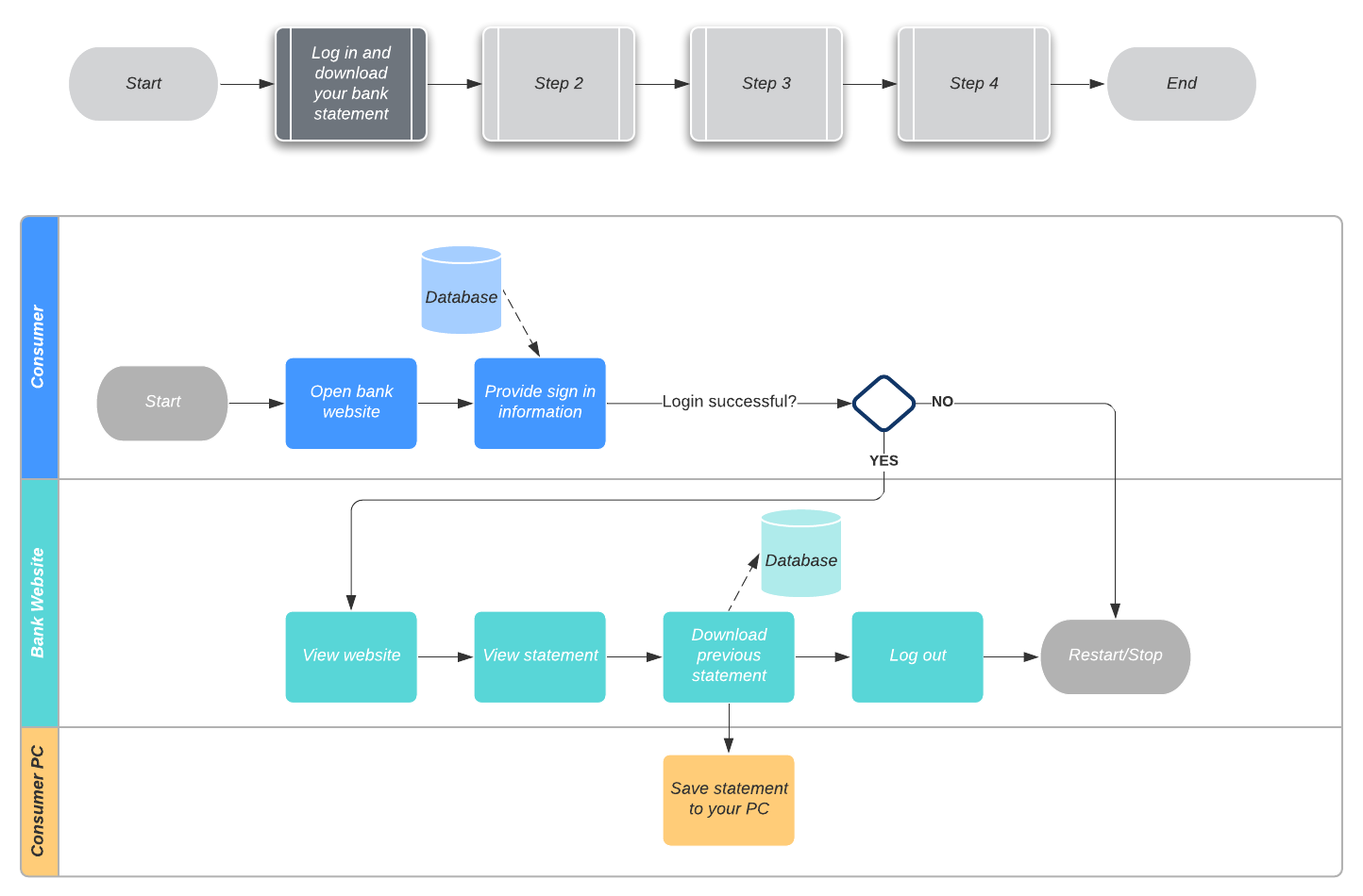 6 sigma project management process image.