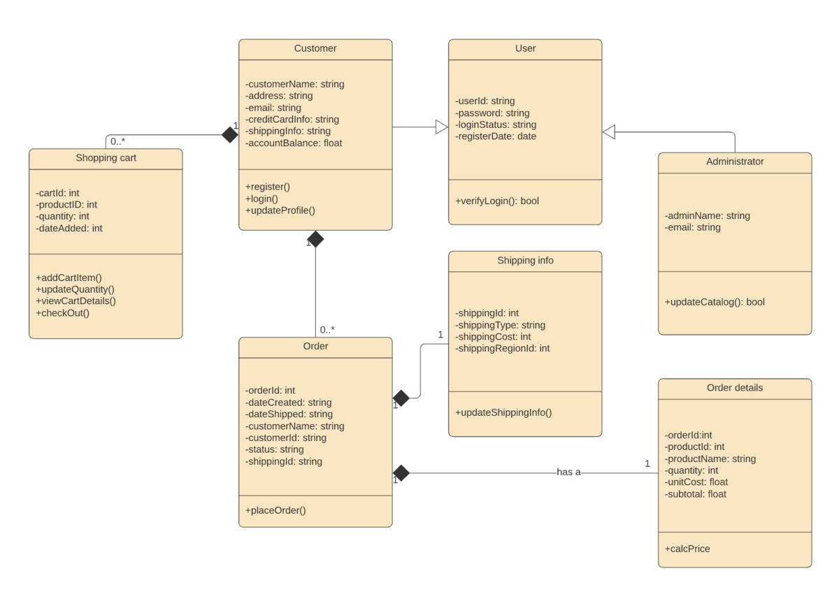 Lucidchart: Hãy khám phá một cách tiện lợi và dễ dàng để tạo ra các biểu đồ phức tạp với Lucidchart. Được thiết kế để giúp bạn tạo ra các biểu đồ một cách thông minh và nhanh chóng, Lucidchart là công cụ lý tưởng để trình bày các ý tưởng của bạn một cách rõ ràng và dễ hiểu nhất.