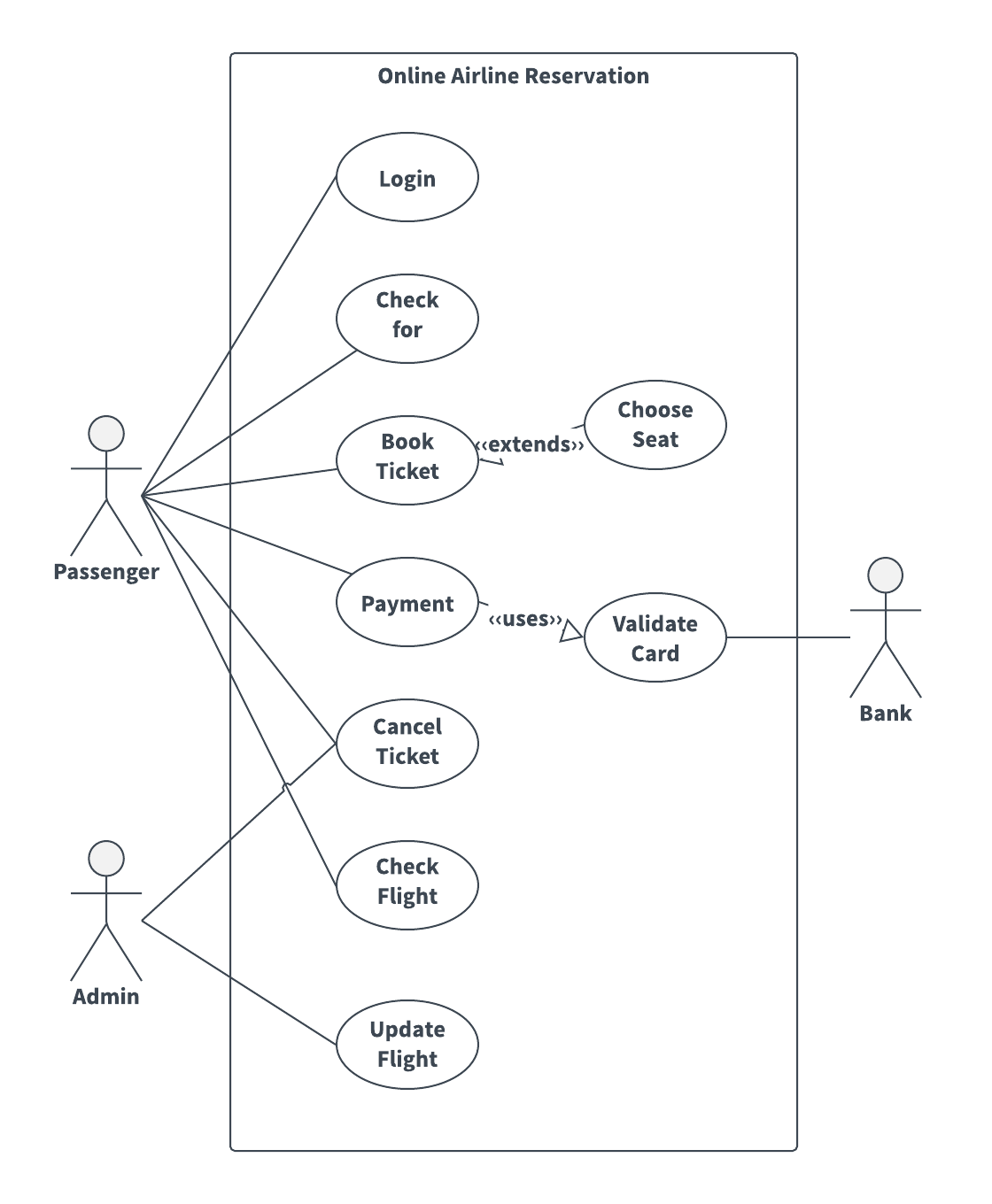 Use Case Diagram For Bookshop Automation System