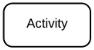 activity Symbol