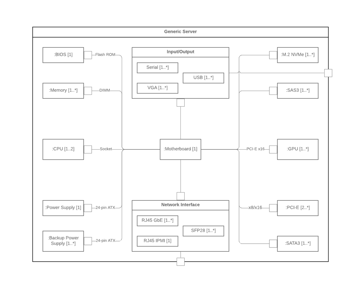 Tự hào giới thiệu đến bạn Lucidchart - một công cụ vẽ UML hiệu quả và tiện lợi. Bạn sẽ không chỉ có thể tạo ra các sơ đồ UML phức tạp một cách dễ dàng mà còn có thể lưu trữ, chia sẻ và sửa đổi chúng bất cứ lúc nào. Sử dụng Lucidchart để cải thiện quy trình phát triển phần mềm của bạn đến một tầm cao mới.