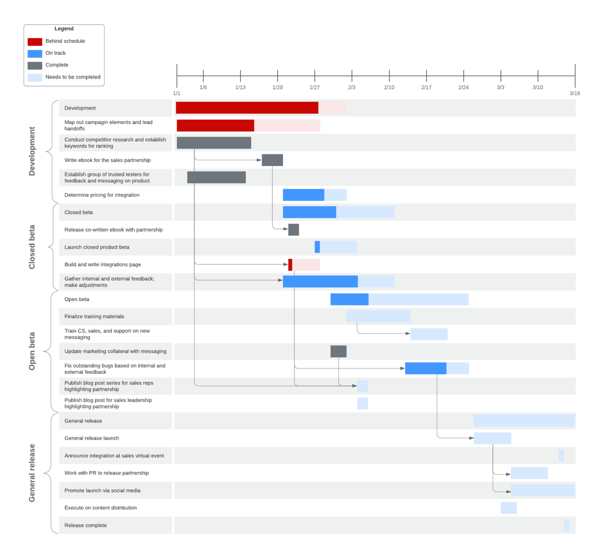 Gantt Chart Tutorial And Templates Lucidchart | vlr.eng.br