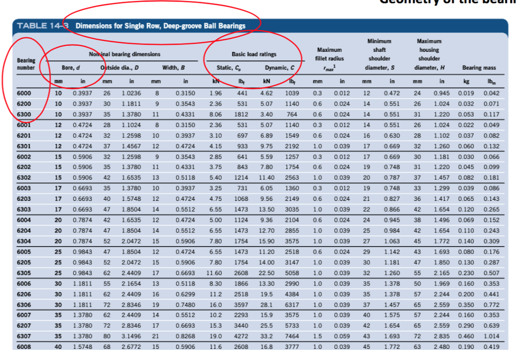 Skf Bearing Sizes Chart