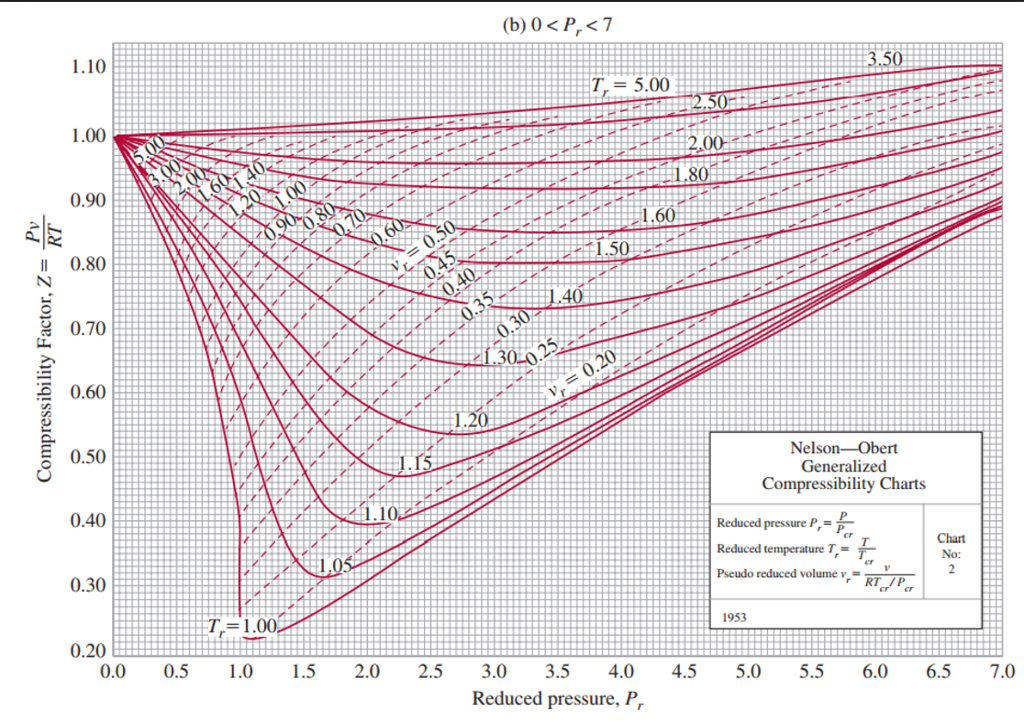 Generalized Compressibility Chart Calculator: A Visual Reference of ...