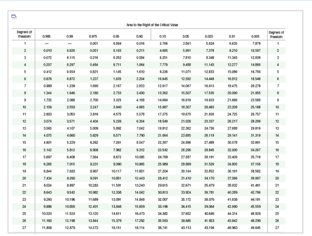 Understanding degrees of freedom - rightmarine