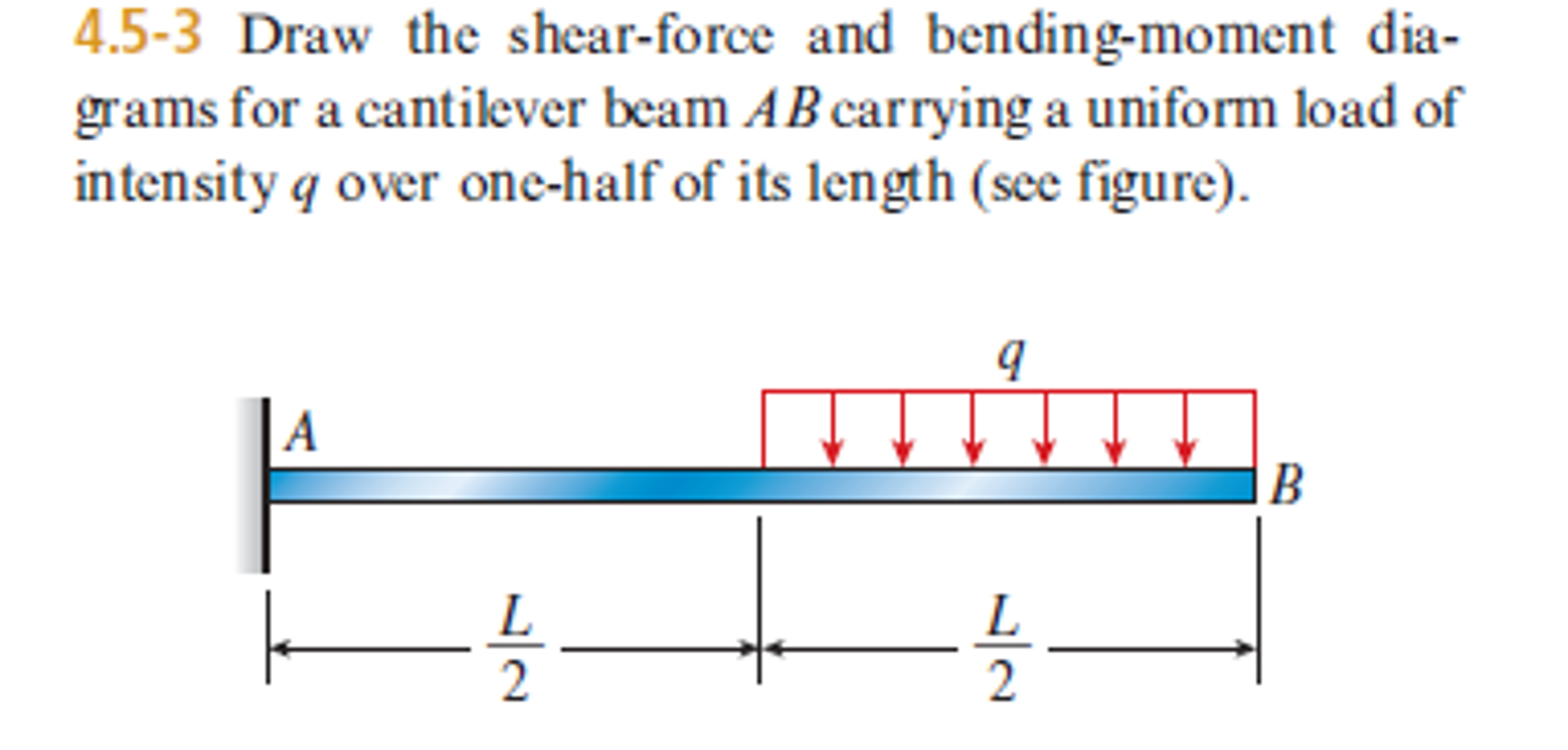 Draw shear and bending moment diagrams - blocknery