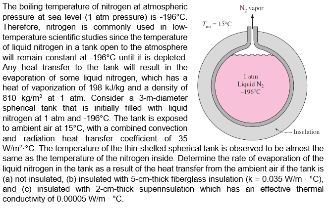 Nitrogen Pressure Temperature Chart