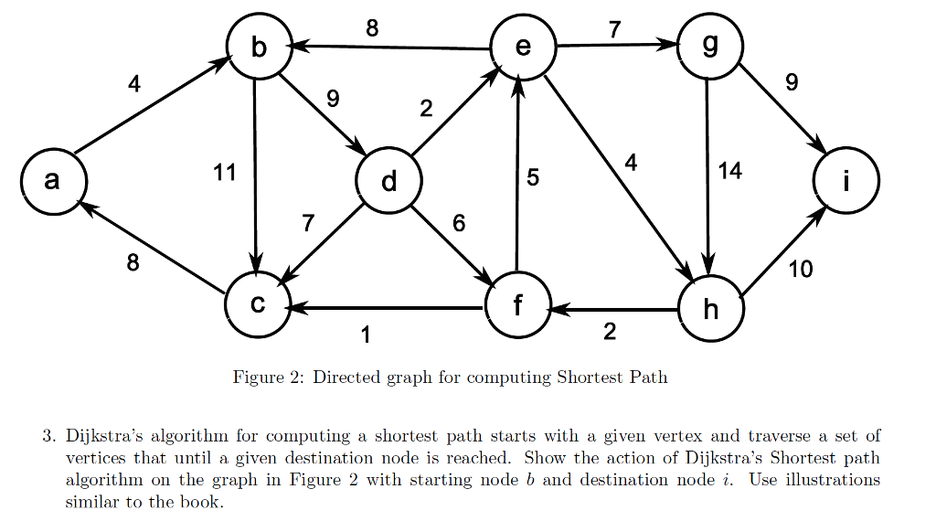 Dijkstras Shortest Path Algorithm Explained With Example Graph Images