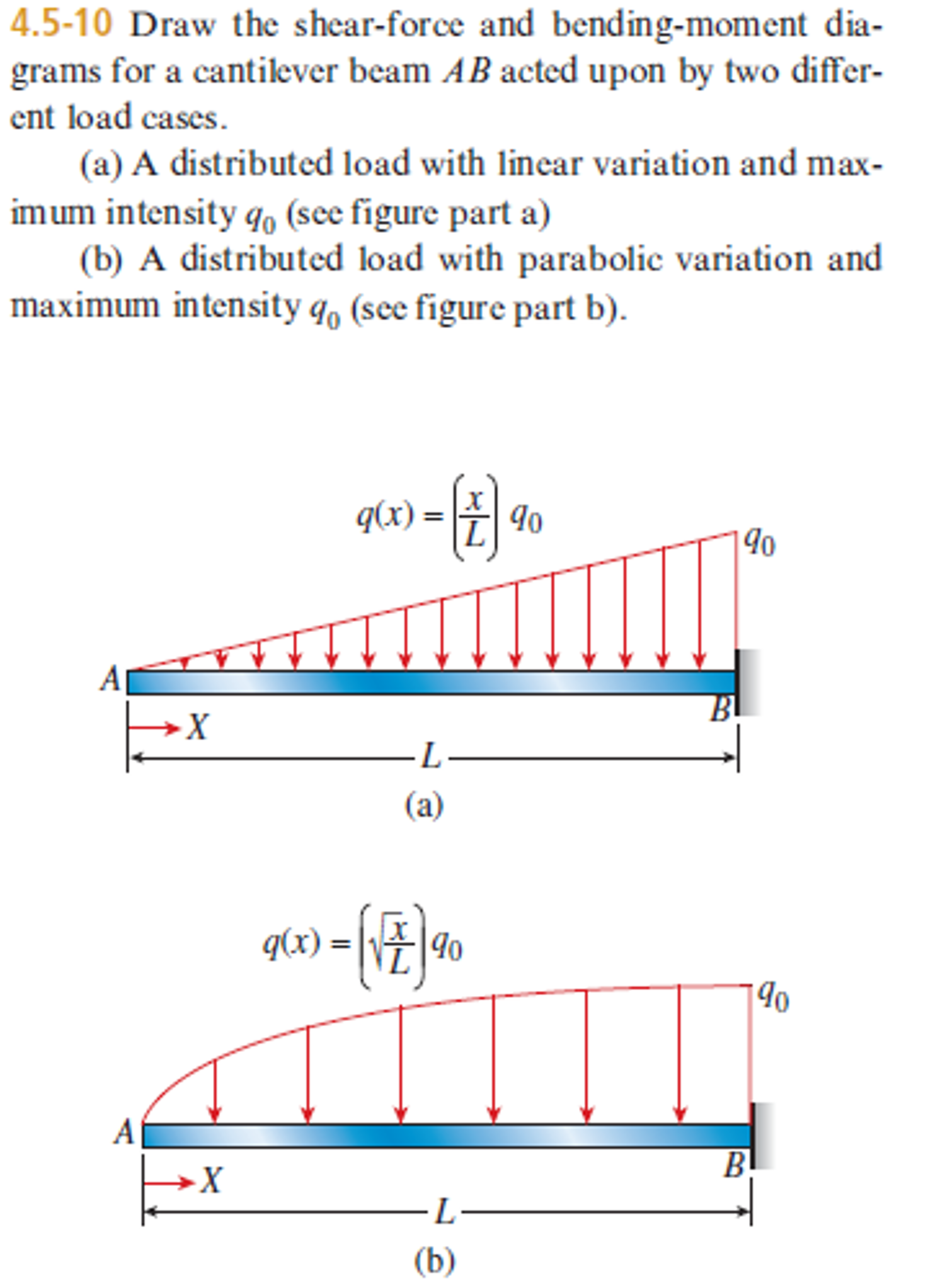 A Diagram Showing The Shear Force And Bending Moment - vrogue.co