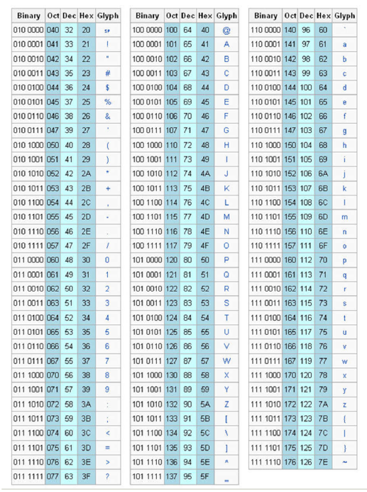 Understanding The Ascii Table C Program To Print Vrog - vrogue.co