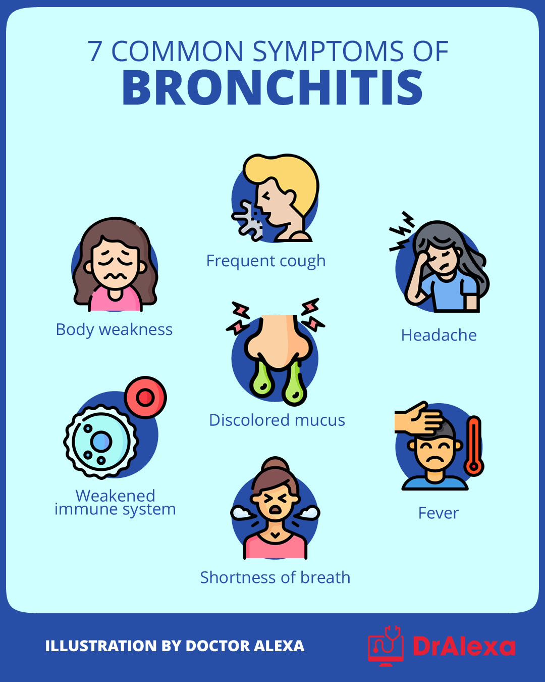 A Comprehensive Guide to Using Doxycycline for Bronchitis