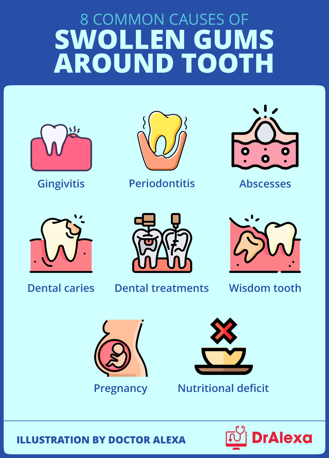 Swollen Gums Around Tooth - Causes and Treatment Options