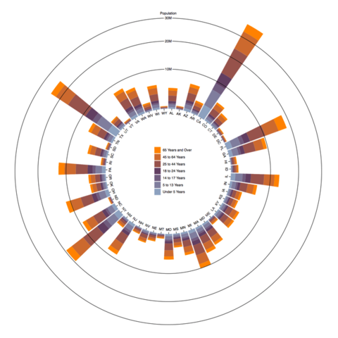 Circular Barplot With Groups The R Graph Gallery - vrogue.co