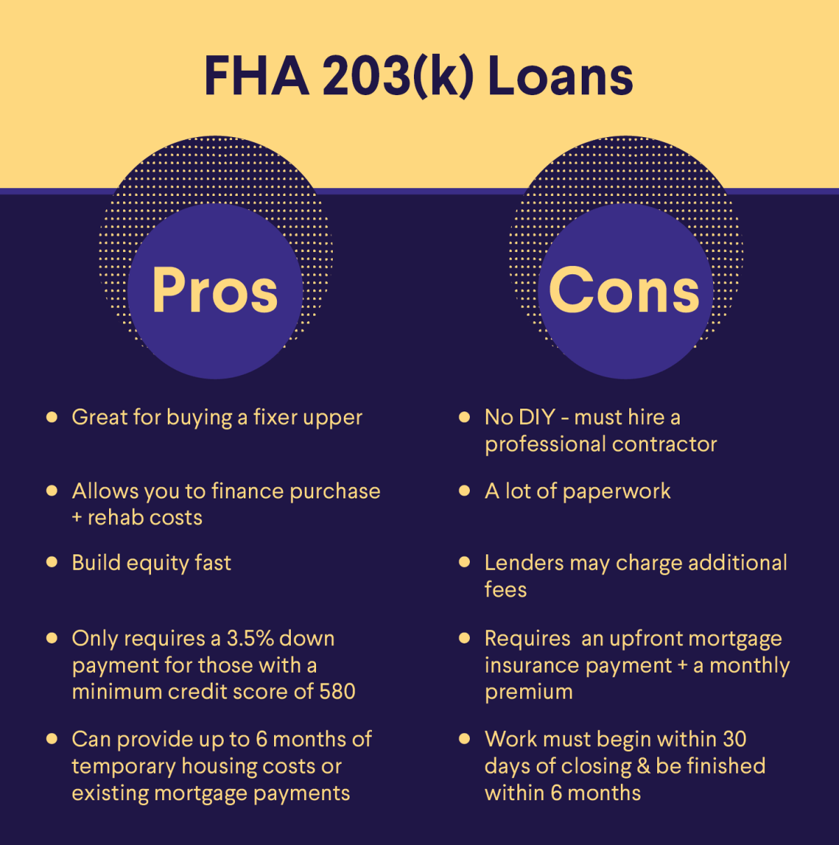 How Do FHA 203k Loans Work?  SoFi