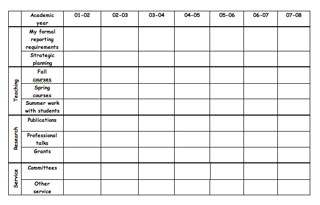 Charting Your Progress