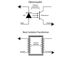 The Importance of Isolation in Water Quality Measurement