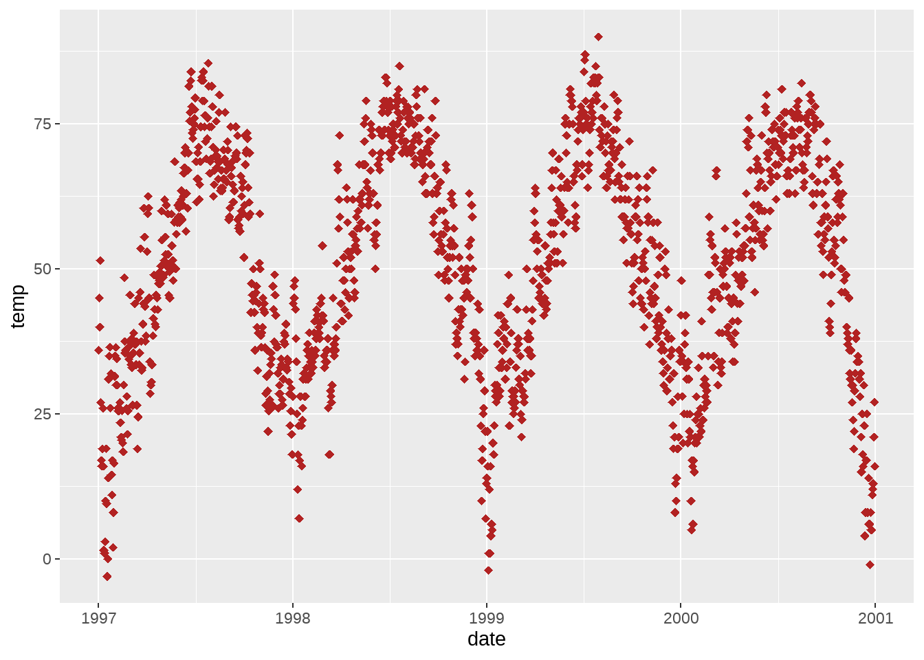 A ggplot2 Tutorial for Beautiful Plotting in R - Cédric Scherer