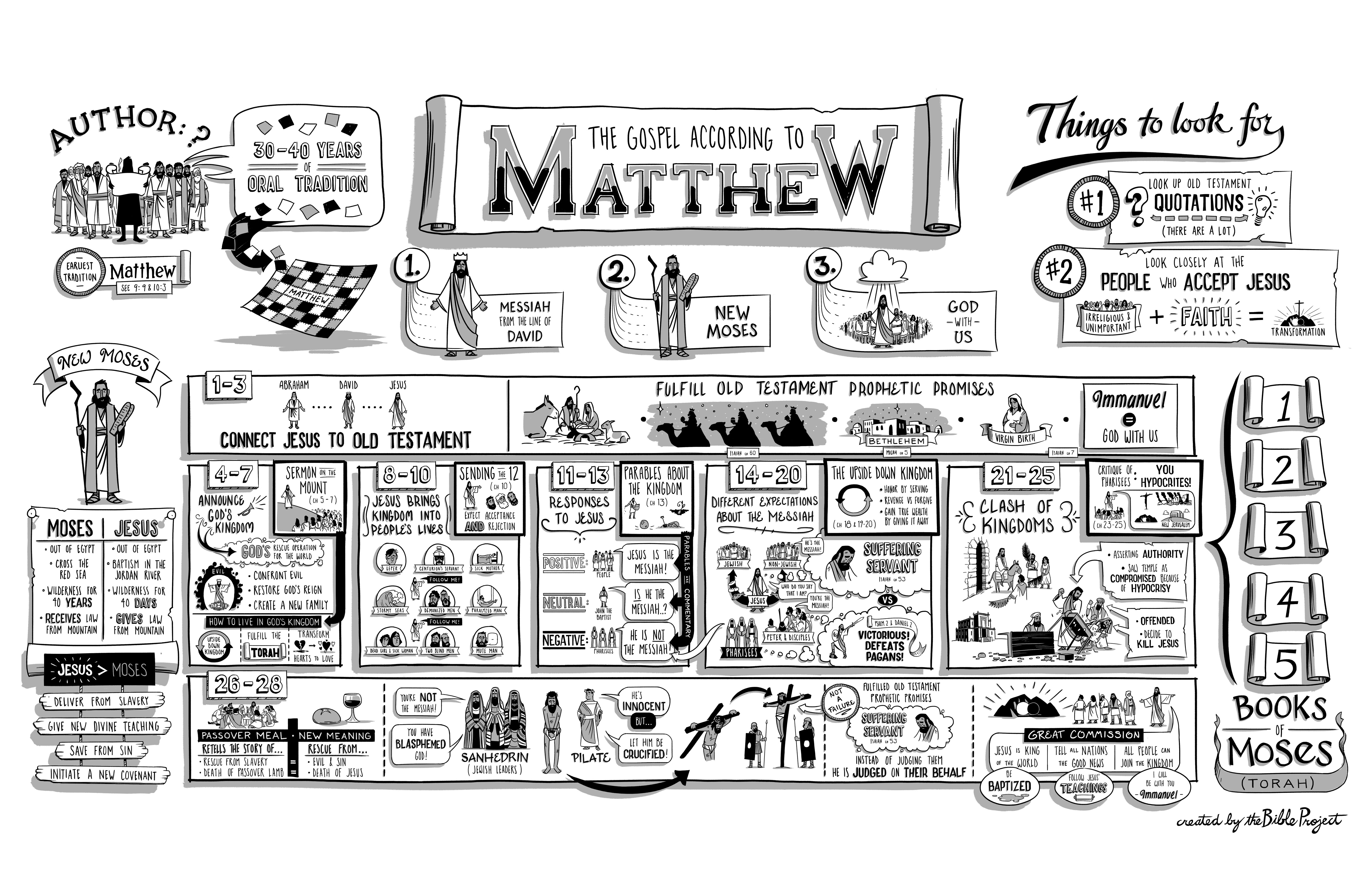 Matthew Bible