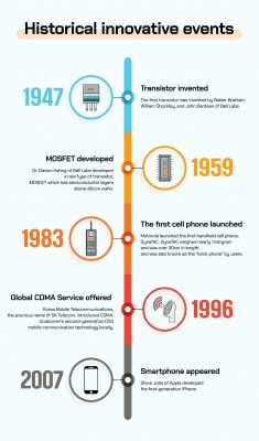 SK hynix_infographic_1 – SK hynix Newsroom