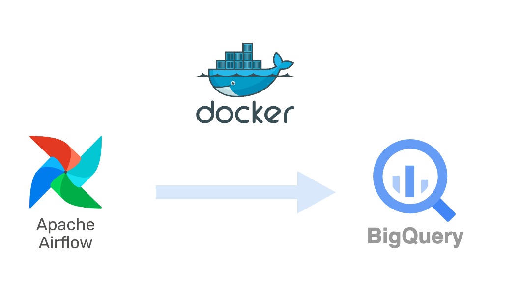 How to create BigQuery data pipelines with Airflow and Docker