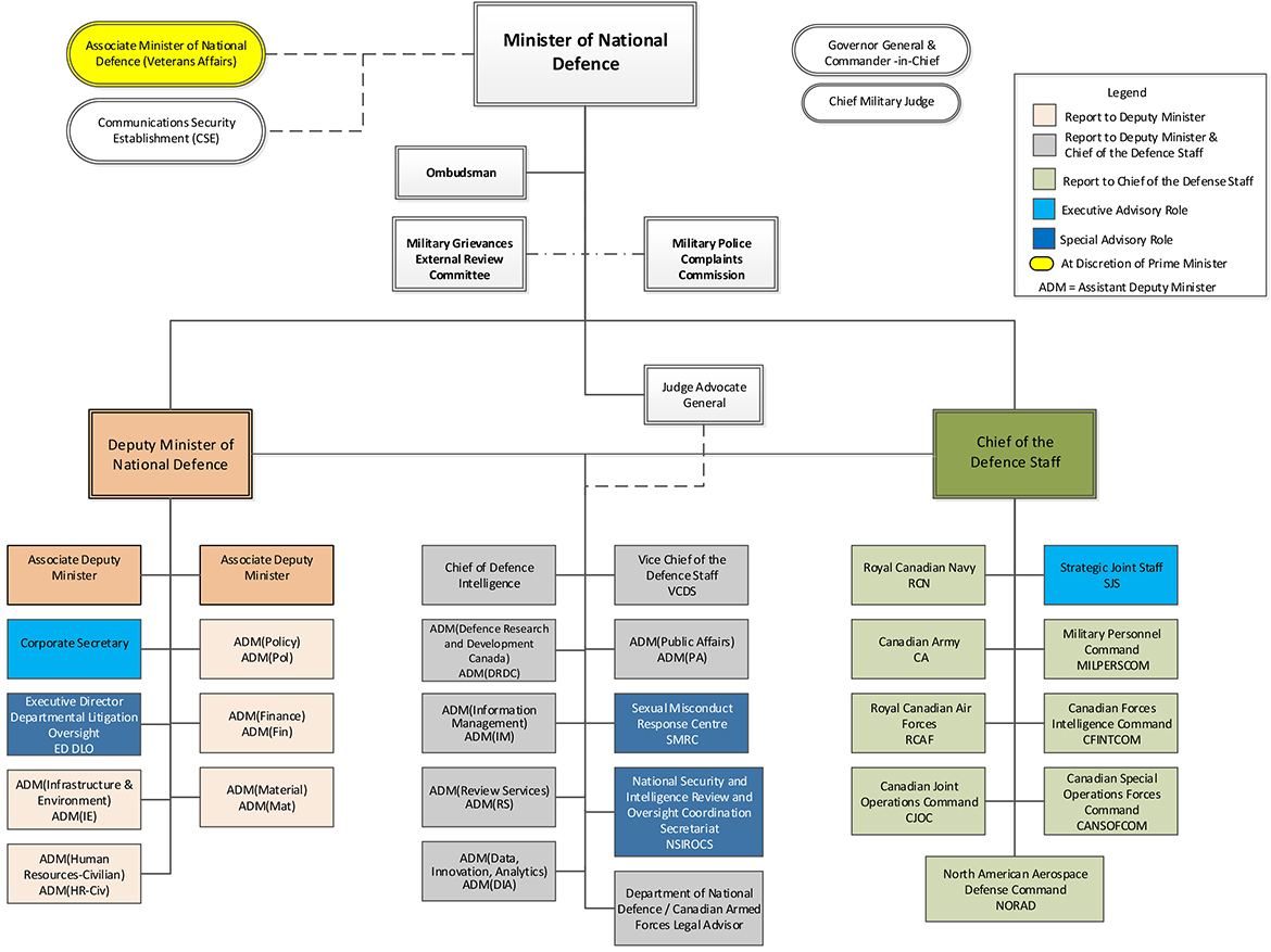 Canadian Armed Forces | The Canadian Encyclopedia