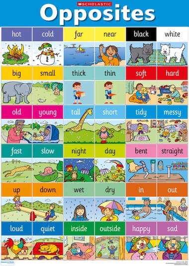 Opposites poster – Early Years teaching resource - Scholastic