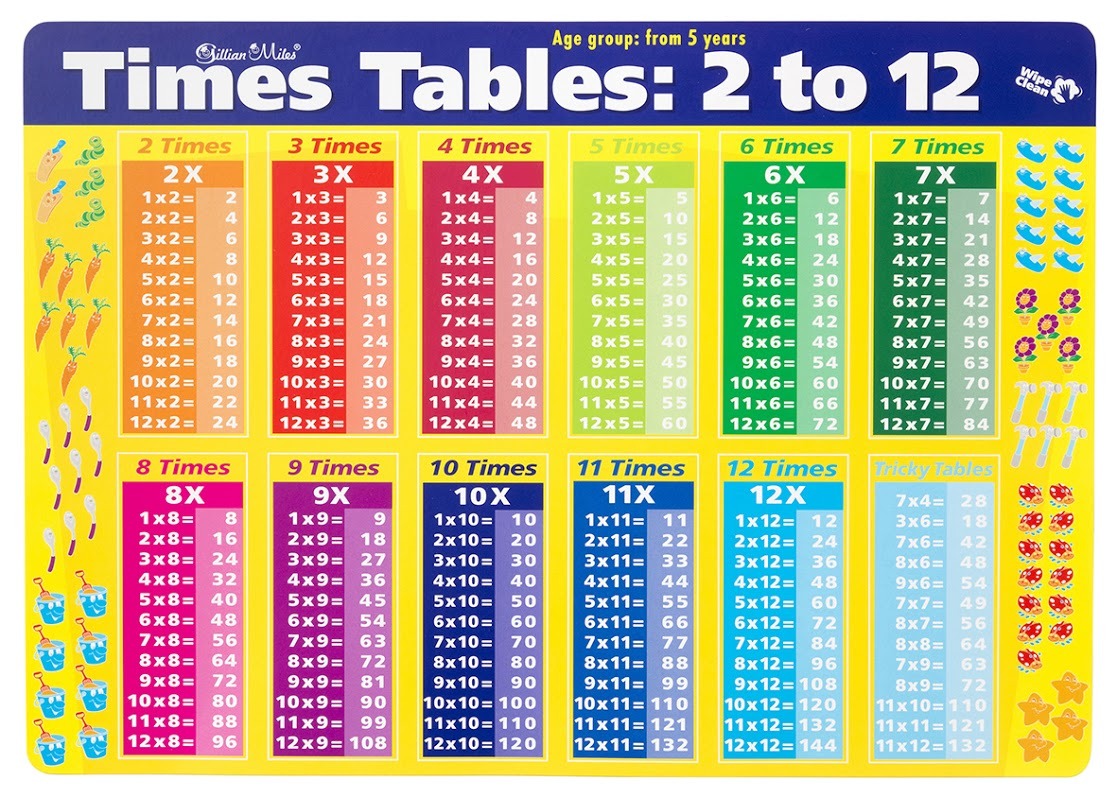 Buy Gillian Miles - Times Tables - Deskmat at Mighty Ape NZ