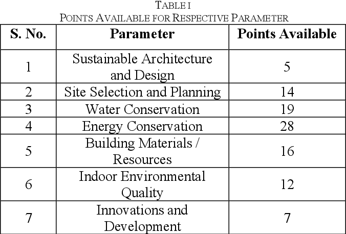 Figure 1 from An Interdisciplinary Approach for Evaluation of Green ...