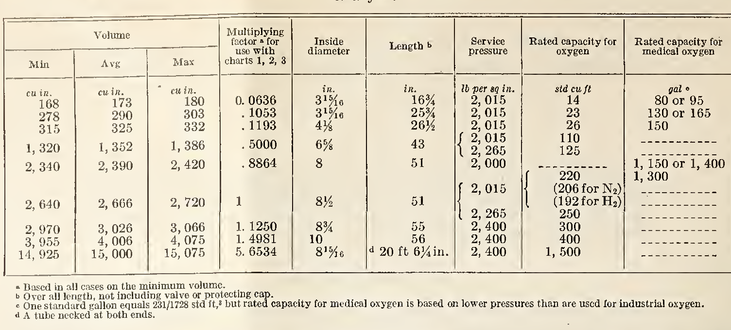 Z Factor Chart