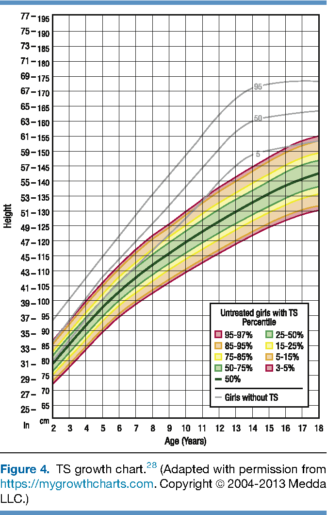 Figure 1 from Etiologies and early diagnosis of short stature and ...