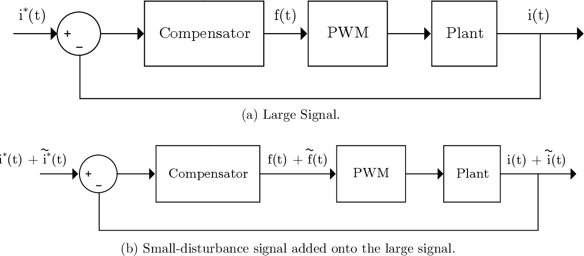 Small-Signal analysis of asymmetrical regular sampled PWM control loops ...