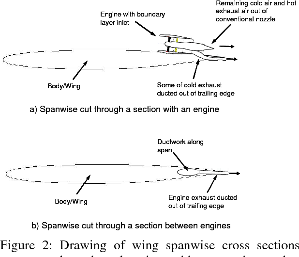 Figure 2 from Assessment of the Potential Advantages of Distributed ...