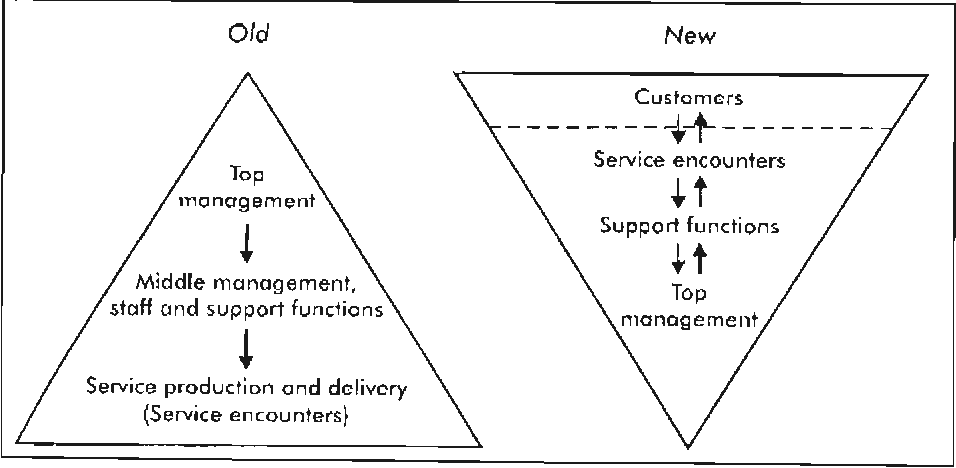 Figure 1 from The factors most important to student cellphone users at ...